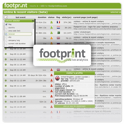 Footprint Live Analytics - integracja