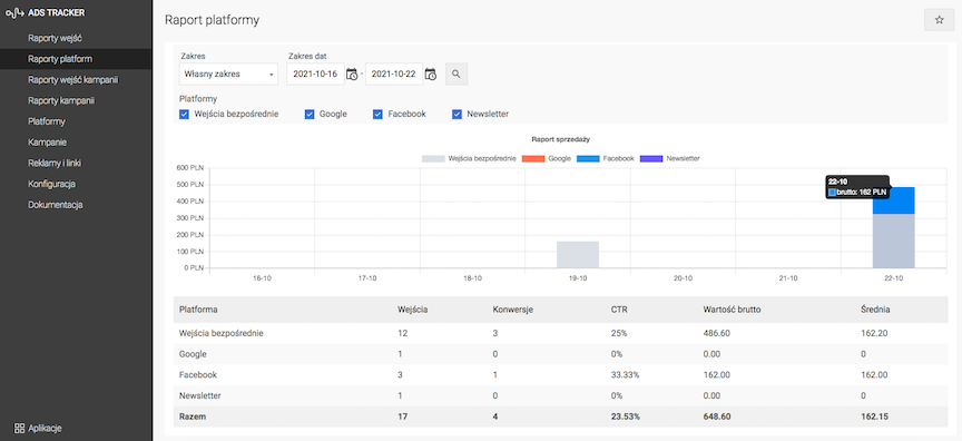 Active Platform Conversion Report