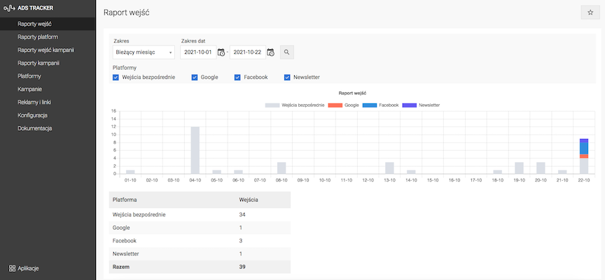 Active platform entry report