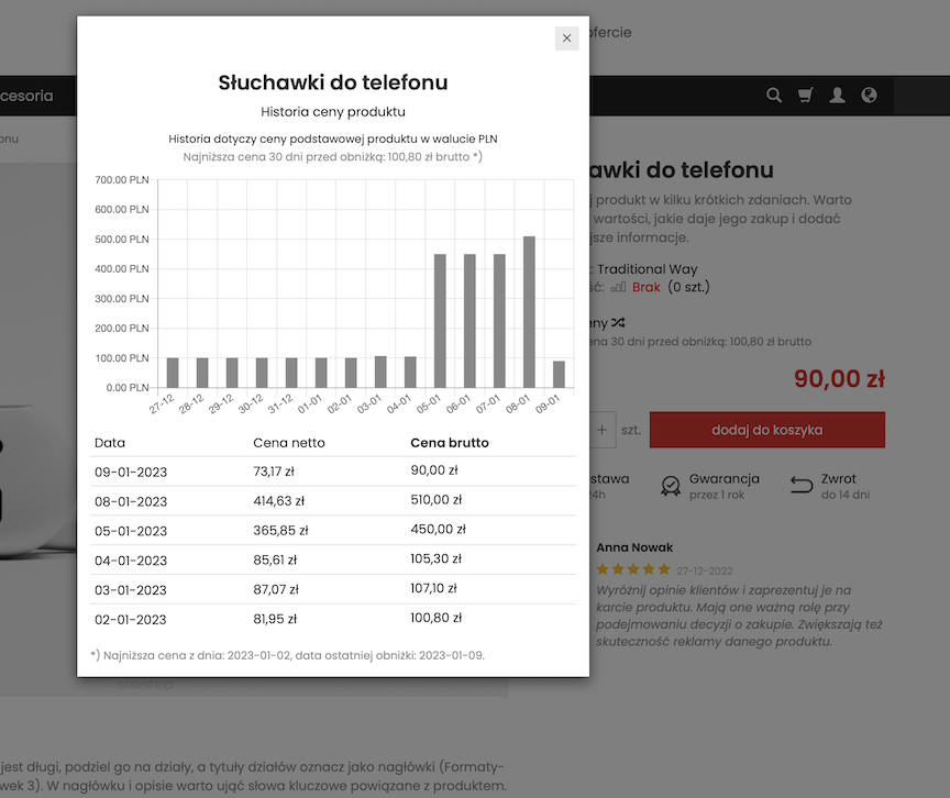 Wykres historii cen produktu