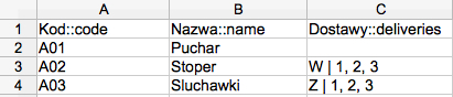 Product delivery column in CSV file