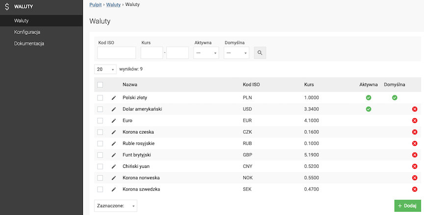 Currency list